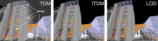Comparison Between IDMs, Incremental TDMs, and LODs