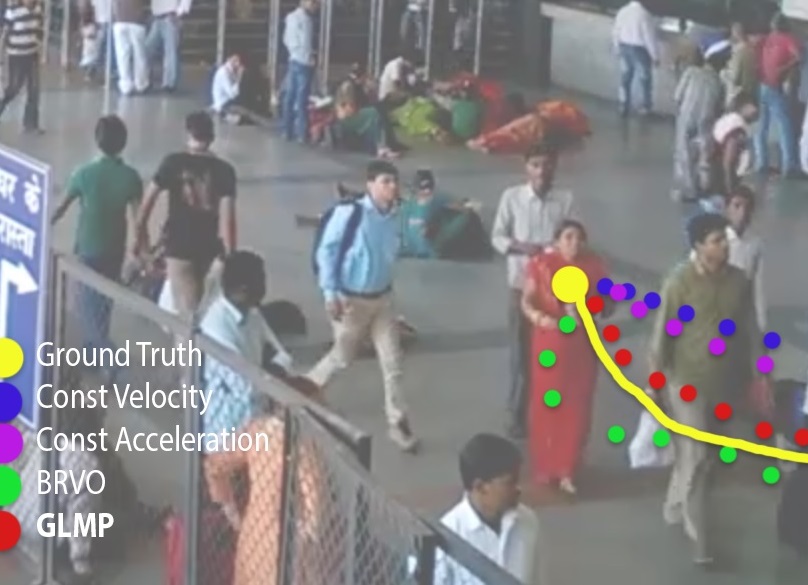 Realtime Pedestrian Path Prediction using Global and Local Movement Patterns