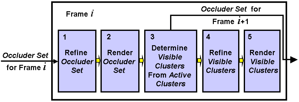Runtime System Diagram